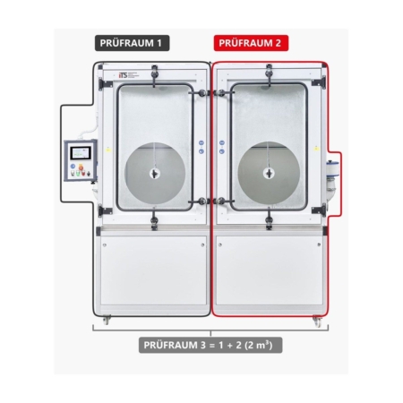 Staubkammer SK 2000 QD: Prüfraum 1 und Prüfraum 2 mit je 1 m³, ohne Trennwand zusammen Prüfraum 3 mit 2 m³